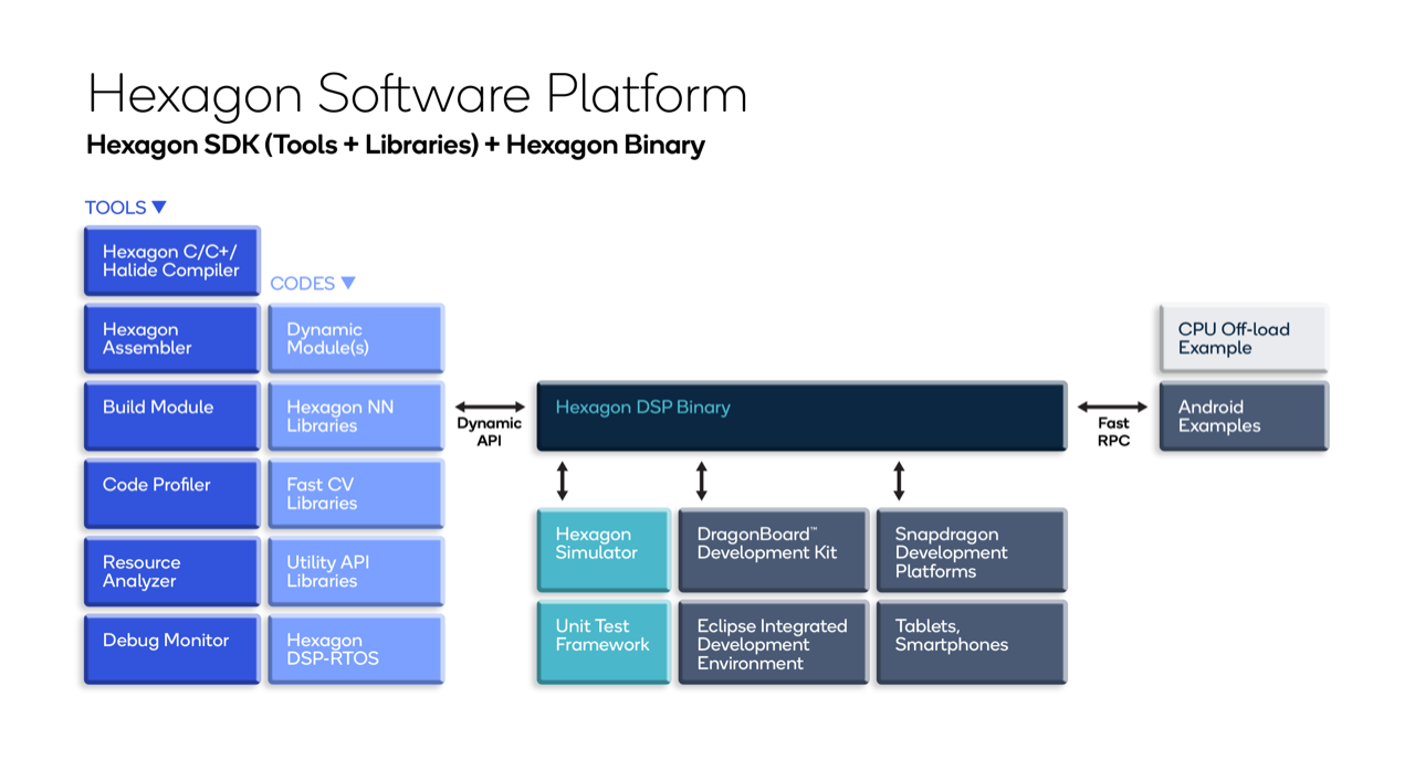 Hexagon Software Platform Infographic