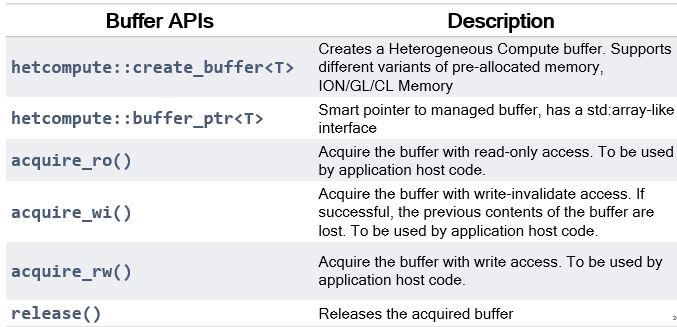 Buffer APIs