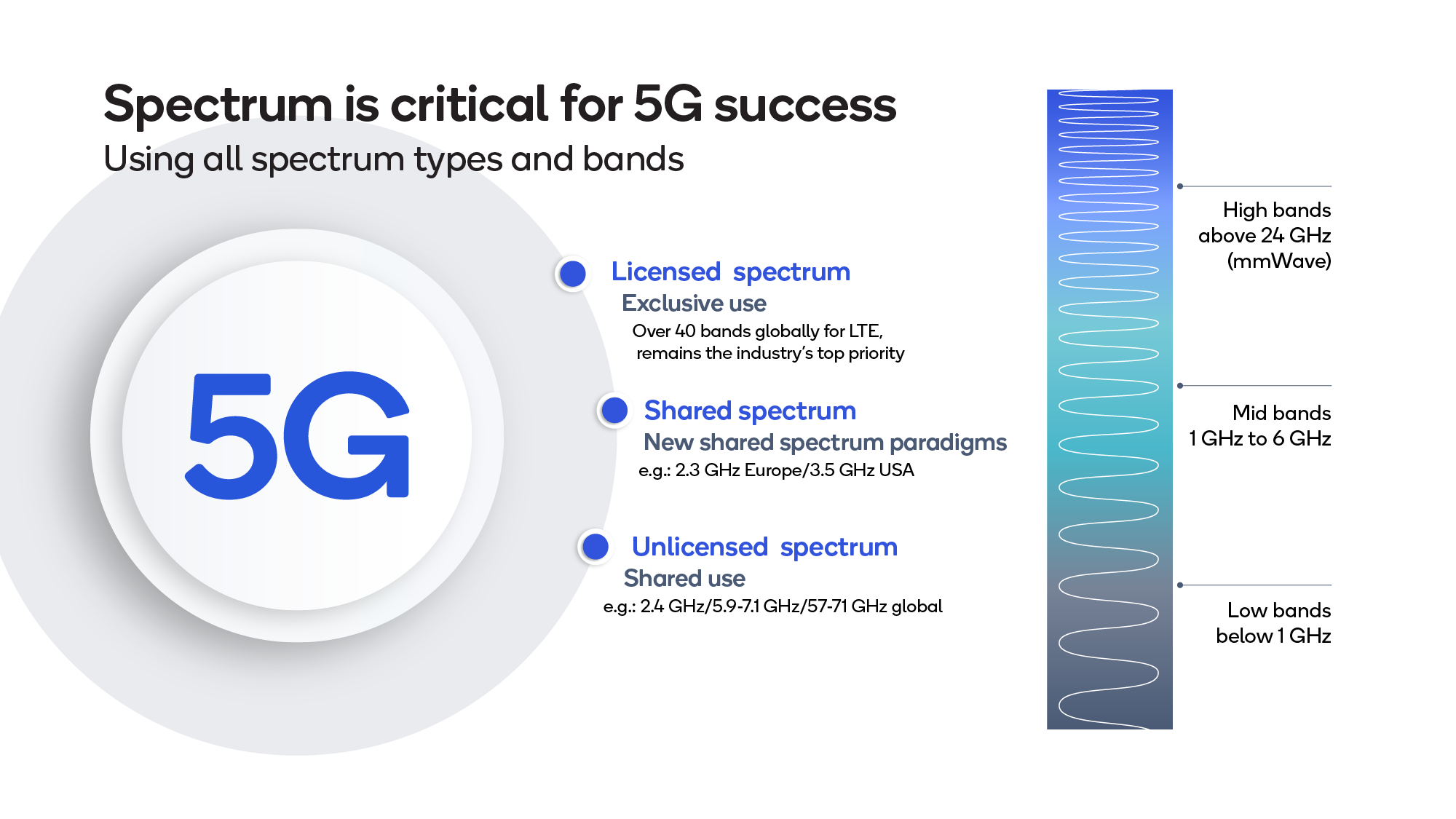 5g spectral efficiency