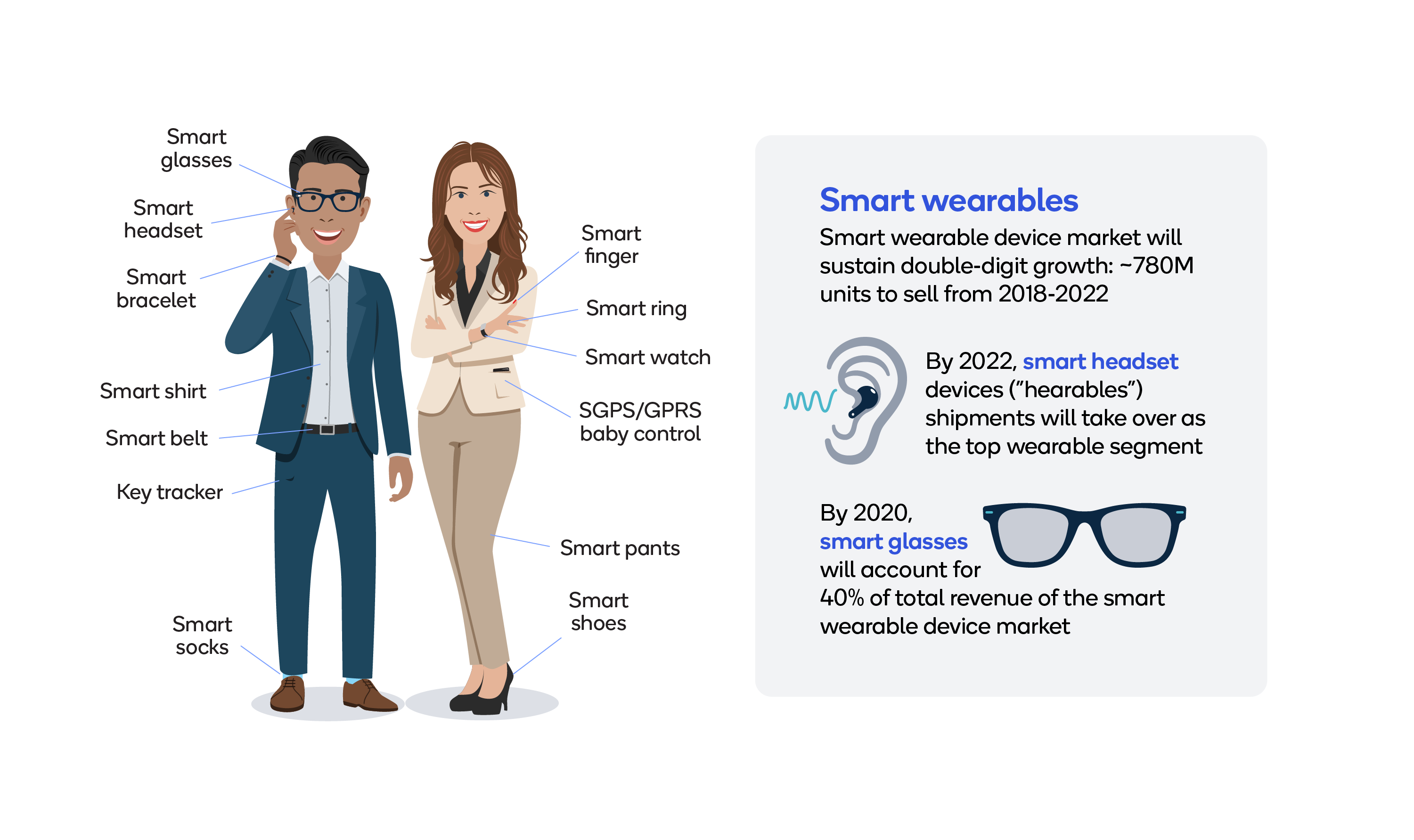 Smart wearables