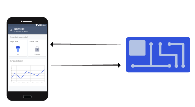 Developing an Android App with Bluetooth Low Energy (BLE) - Qualcomm  Developer Network