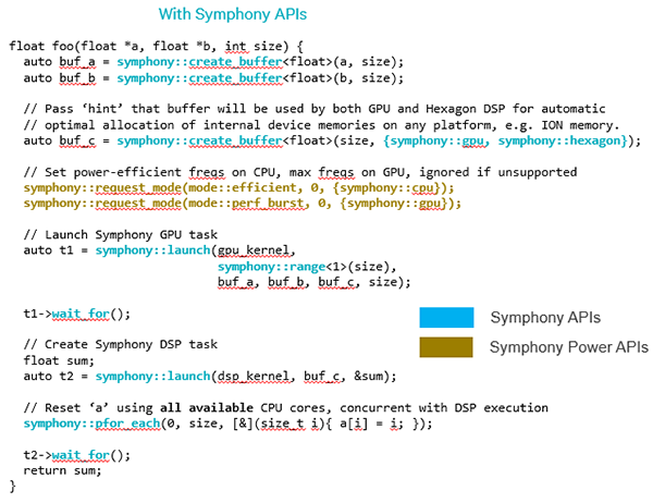 Symphony sample code to automate optimizations based on task graph