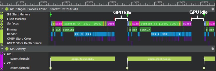 GPU Idle