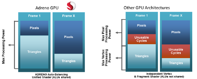 Unified Shader Architecture (2)