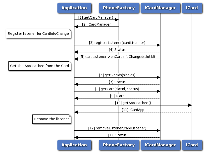 Get applications call flow