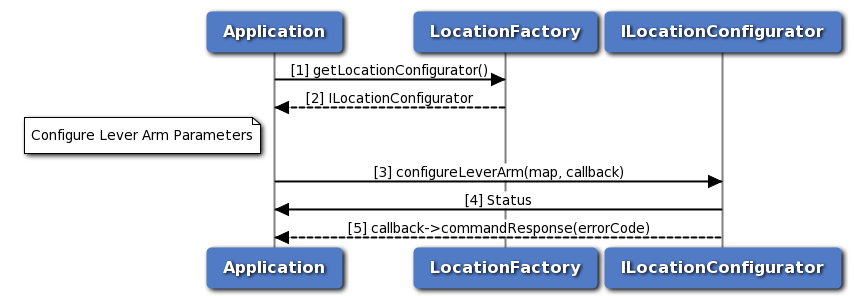 Call flow to configure lever arm parameters