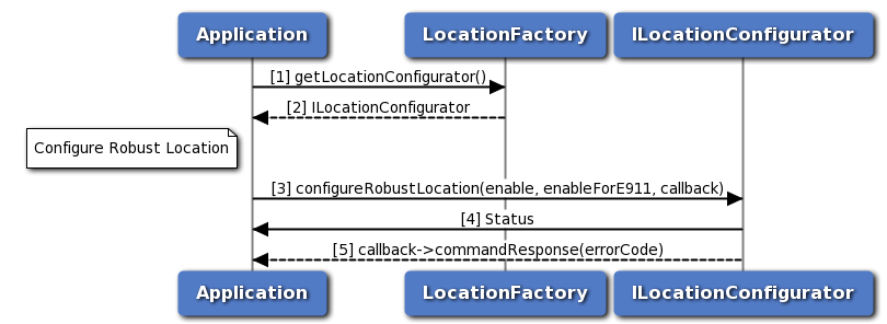 Call flow to configure robust location