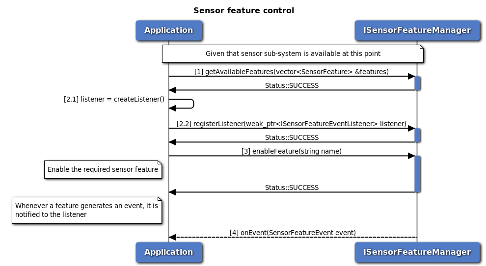 Sensor feature control call flow