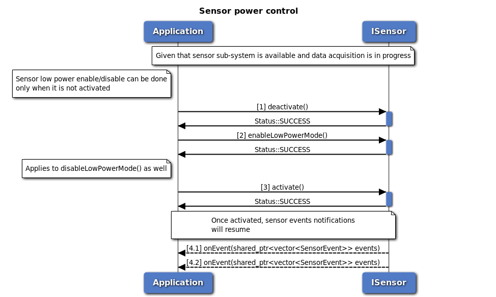 Sensor power control call flow