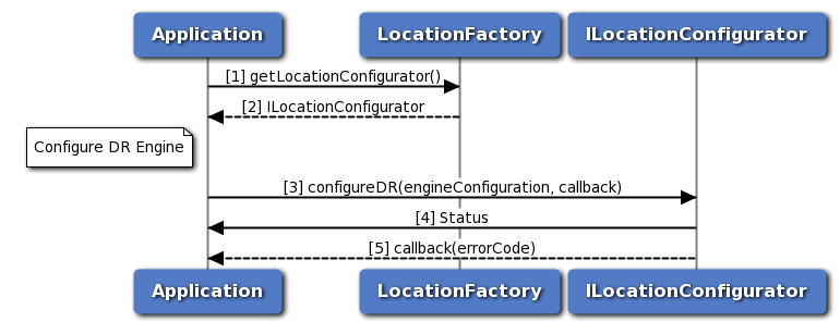 Call flow to configure dead reckoning engine