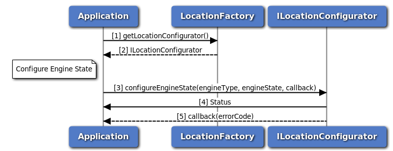 Call flow to configure engine state