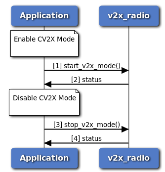 Start/Stop C-V2X Mode - C Version