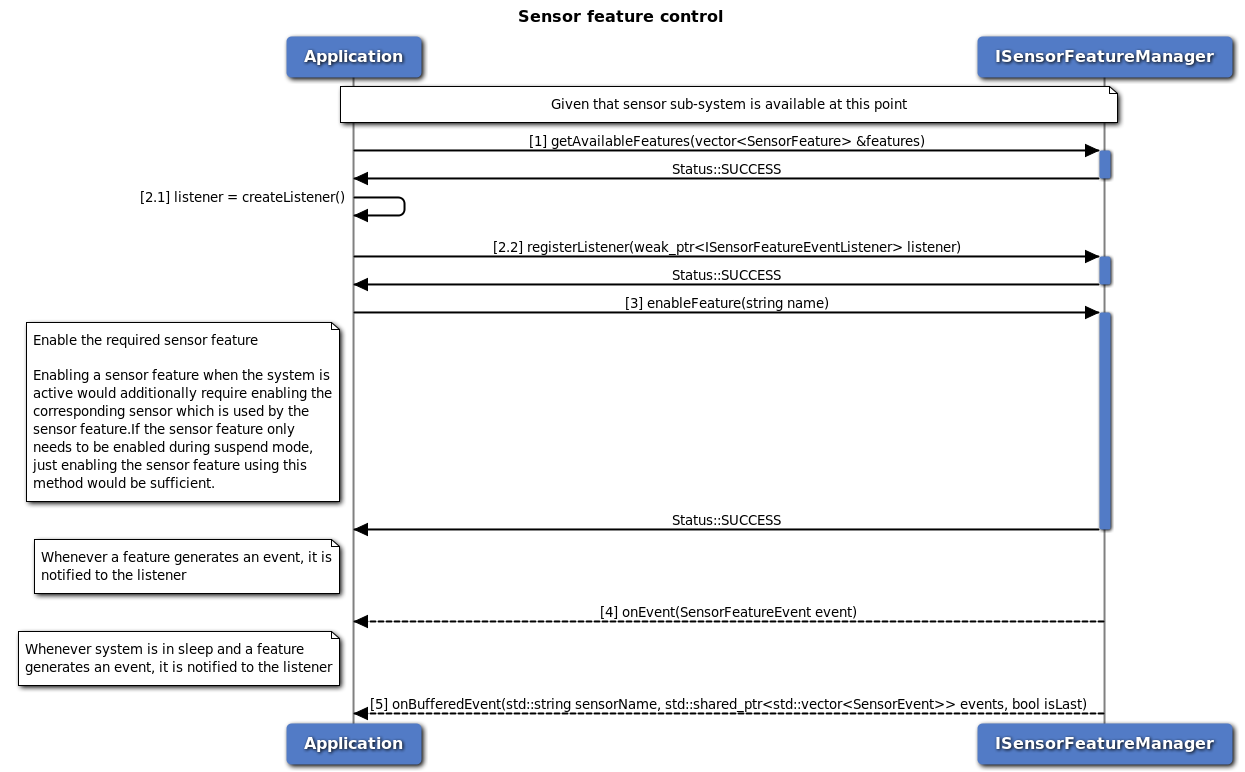 Sensor feature control call flow