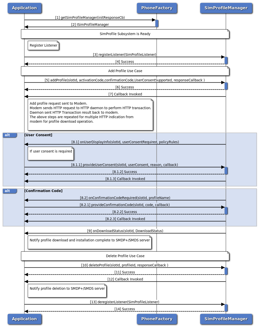 Download and deletion of profile call flow