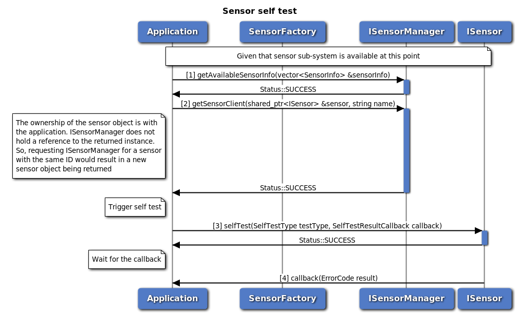 Sensor self test call flow