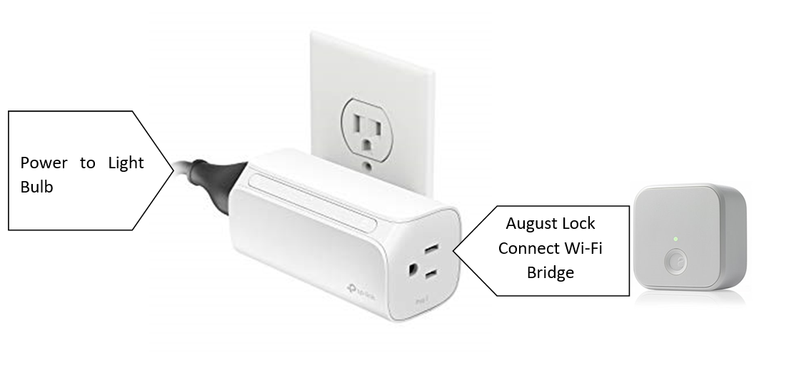 Plug connection