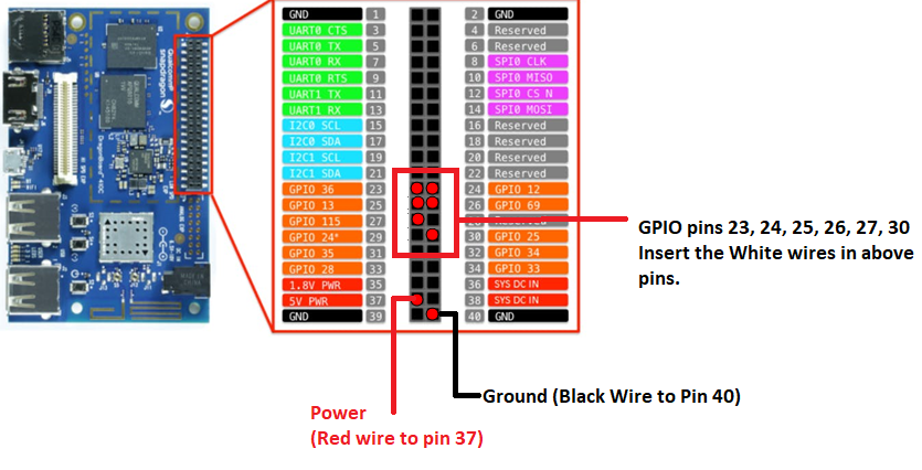 Pin Connections between the DragonBoard 410c and the sensor mat