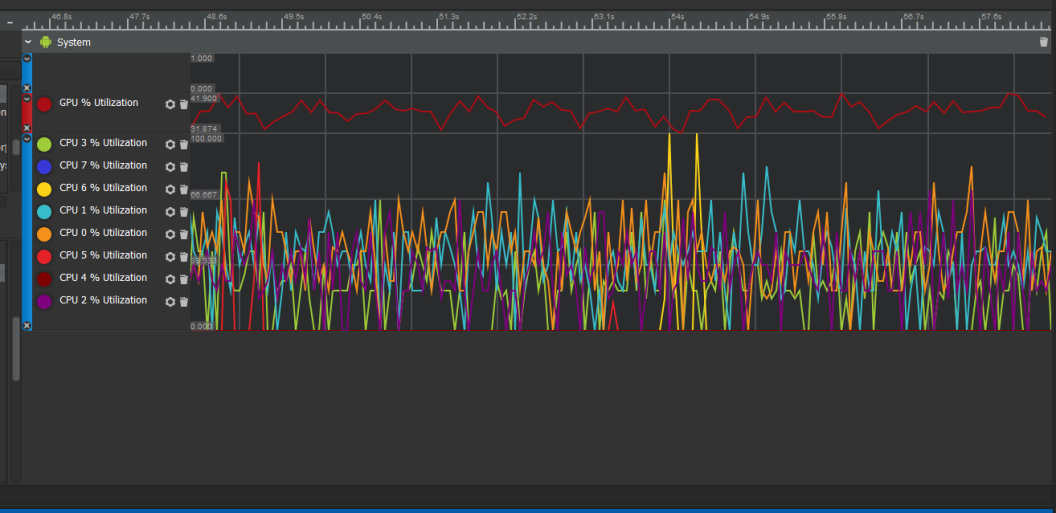 GPU and CPU utilizations as seen in the Snapdragon Profiler tool